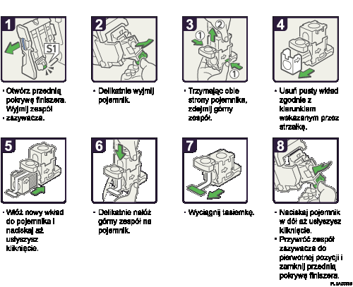 Ilustracja procedury postępowania