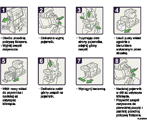 Ilustracja procedury postępowania