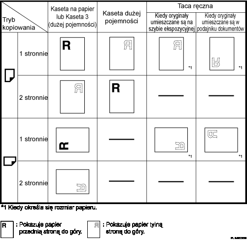 Ilustracja orientacji papieru
