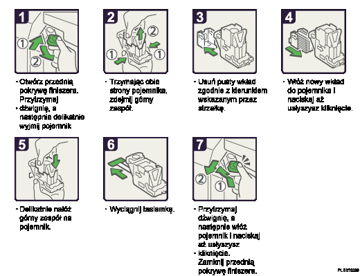 Ilustracja procedury postępowania