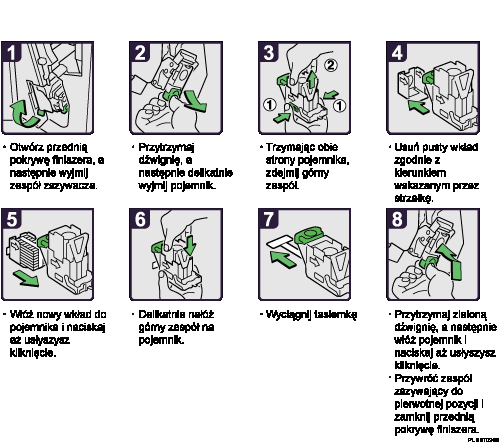 Ilustracja procedury postępowania