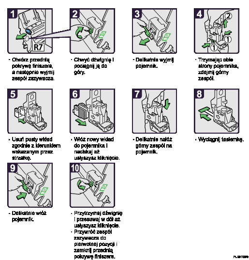 Ilustracja procedury postępowania
