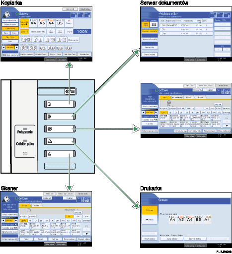 Ilustracja zmiany trybów