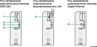 ilustracja podłączania do interfejsów (ilustracja z numerowanymi odnośnikami)