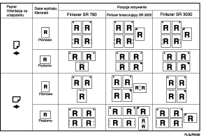 Ilustracja przedstawia pozycję zszywania