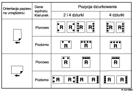 Ilustracja przedstawia pozycję dziurkowania