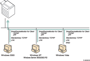 Ilustracja funkcjonowania sieci