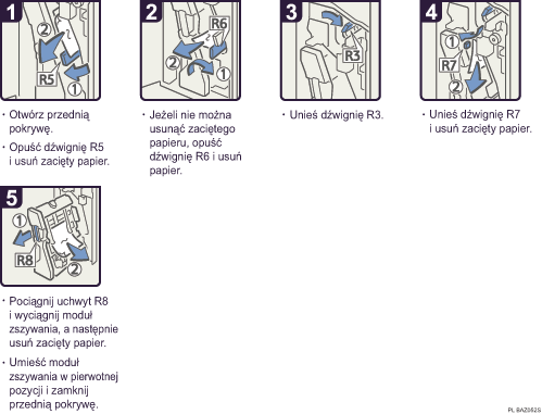 Ilustracja procedury operacji