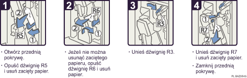 Ilustracja procedury operacji