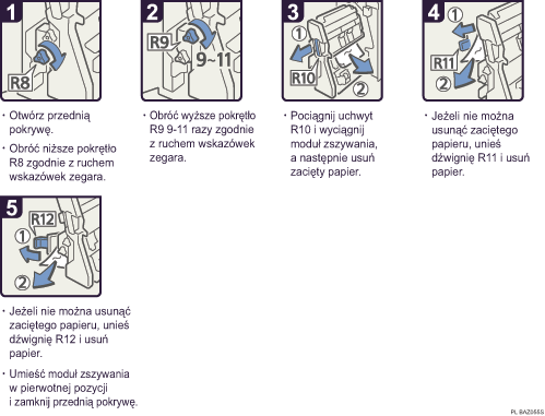 Ilustracja procedury operacji