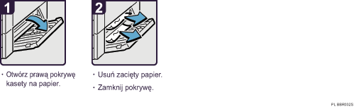 Ilustracja procedury operacji