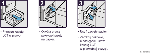 Ilustracja procedury operacji