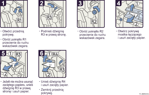 Ilustracja procedury operacji