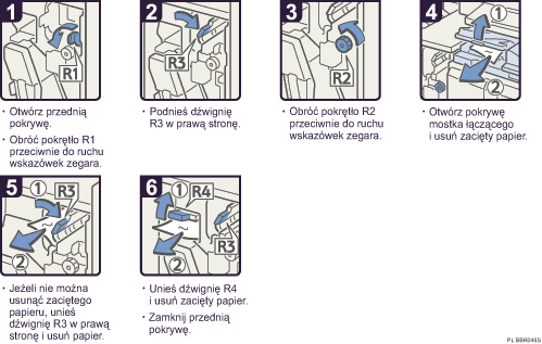 Ilustracja procedury operacji