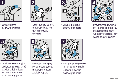 Ilustracja procedury operacji