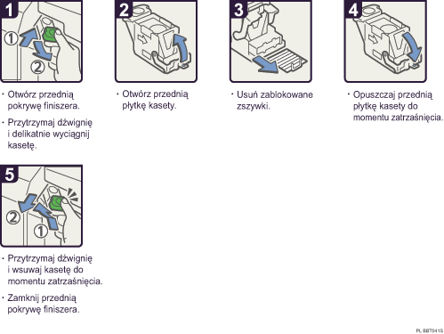 Ilustracja procedury operacji