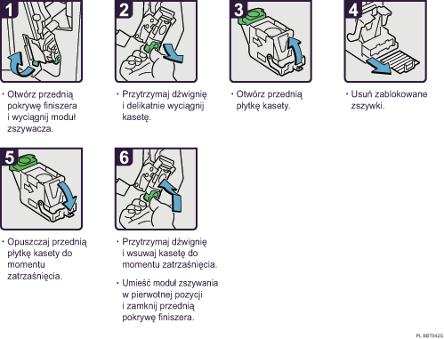 Ilustracja procedury operacji