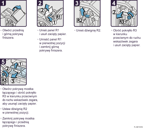 Ilustracja procedury operacji