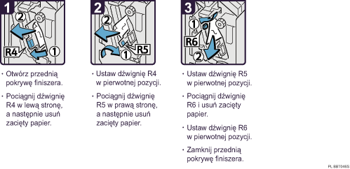 Ilustracja procedury operacji