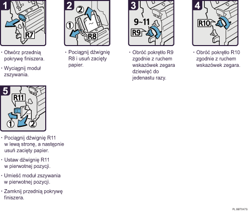 Ilustracja procedury operacji