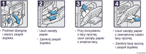 Ilustracja procedury operacji