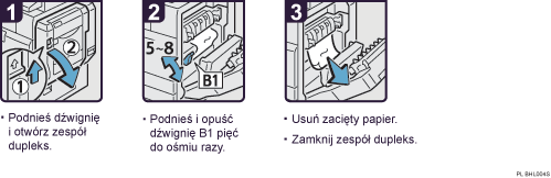 Ilustracja procedury operacji