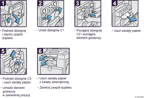 Ilustracja procedury operacji