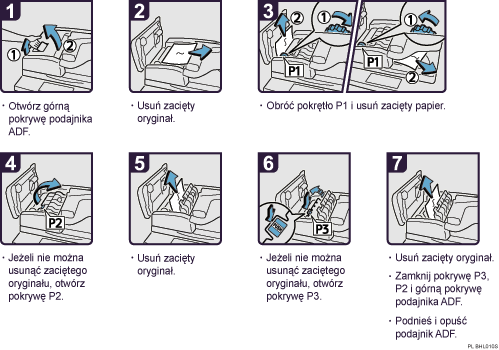 Ilustracja procedury operacji