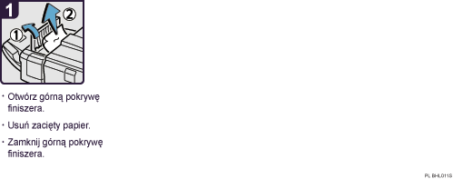 Ilustracja procedury operacji