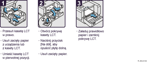 Ilustracja procedury operacji
