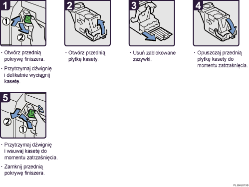 Ilustracja procedury operacji