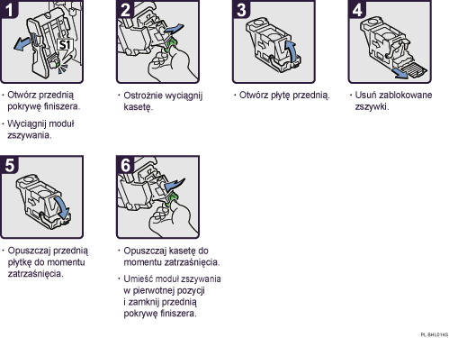 Ilustracja procedury operacji