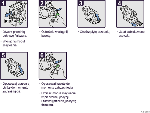 Ilustracja procedury operacji