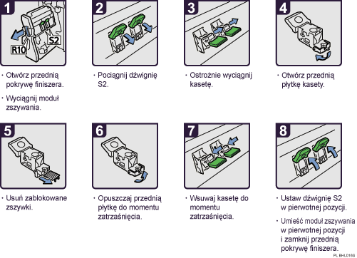 Ilustracja procedury operacji