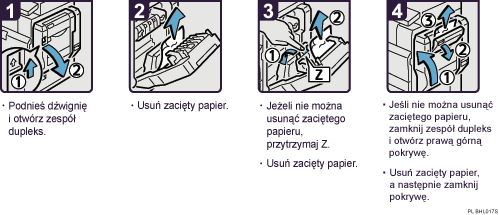 Ilustracja procedury operacji