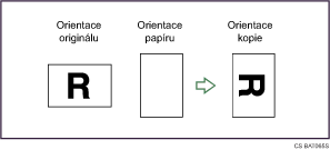 Ilustrace oto�en&iacute; kopie