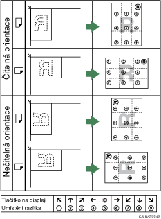 Ilustrace pozice raz&iacute;tka