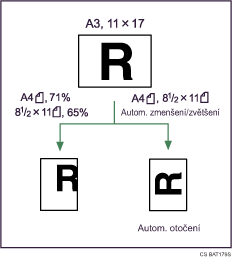 Ilustrace automatického zmenšení/zvětšení