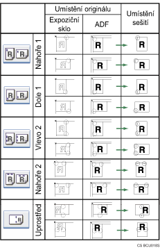 Ilustrace polohy sponek