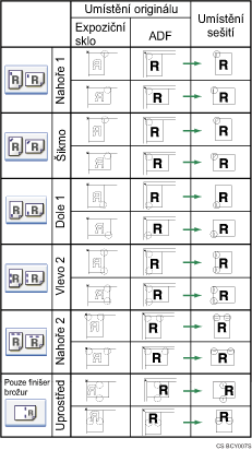 Ilustrace polohy sponek