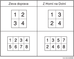 Ilustrace po�ad&iacute; kopi&iacute; v re�imu Kombinace