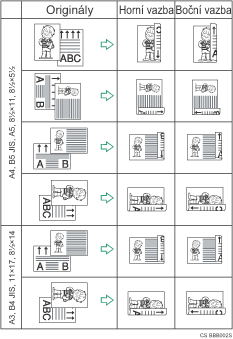 Obr&aacute;zek oboustrann&eacute;ho tisku