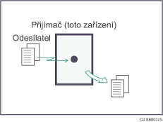 Ilustrace Okam�it&eacute;ho p�&iacute;jmu