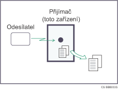 Ilustrace P�&iacute;jmu do pam�ti