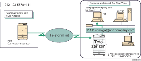 Obr&aacute;zek sm�rov&aacute;n&iacute; p�ijat&yacute;ch dokument� se SUB k&oacute;dem