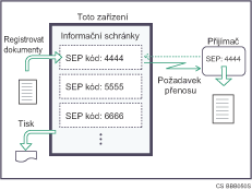 Obrázek informační schránky