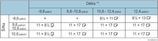 Obr&aacute;zek tabulky pro rozpozn&aacute;n&iacute; form&aacute;tu origin&aacute;lu
