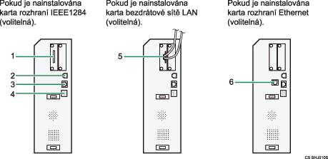 obr&aacute;zek p�ipojen&iacute; k rozhran&iacute; (obr&aacute;zek s �&iacute;seln&yacute;mi popisky)
