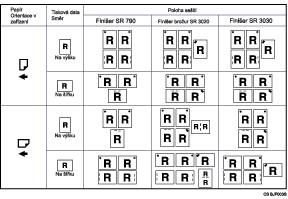 Ilustrace polohy sponek