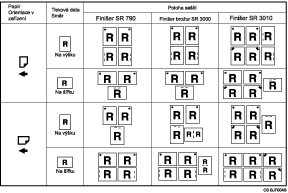 Ilustrace polohy sponek